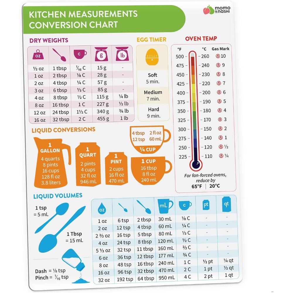 Kitchen Gadgets Baking - Magnetyczna tablica konwersji jednostek kuchennych do