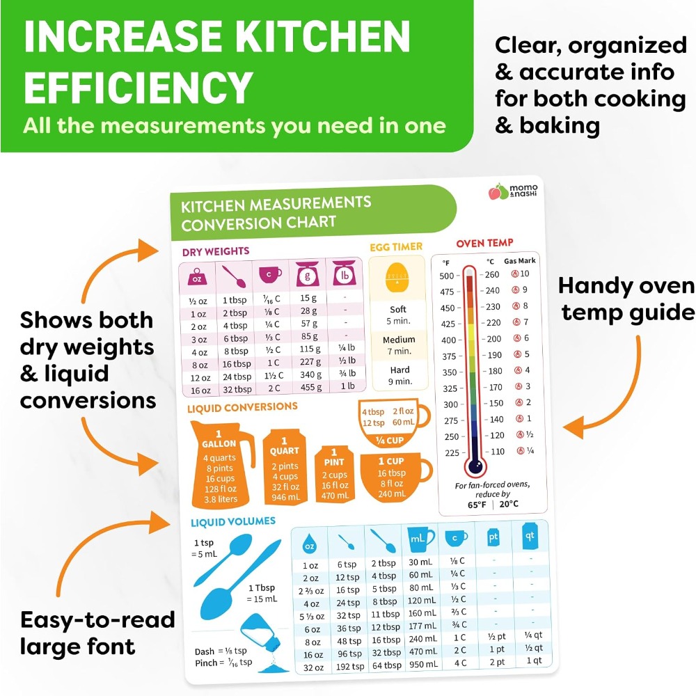 Magnetyczna tablica konwersji  – Kitchen Gadgets Baking recenzja i cena